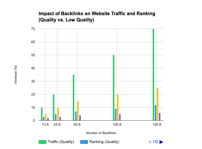 how to get high quality backlinks