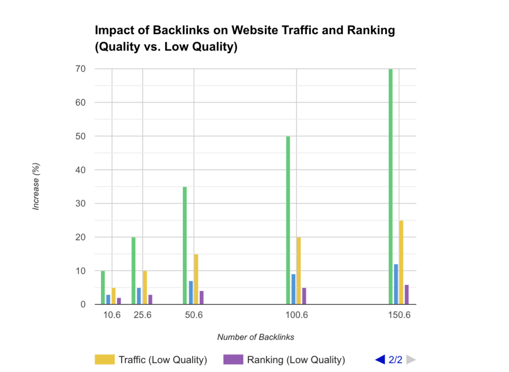 how to get high quality backlinks