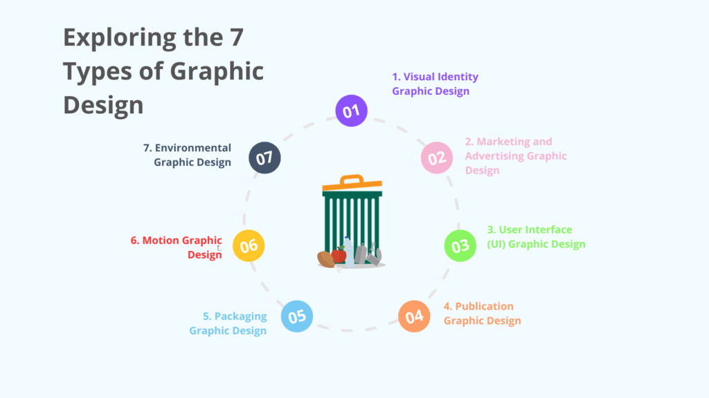 exploring the 7 types of hraphic design 