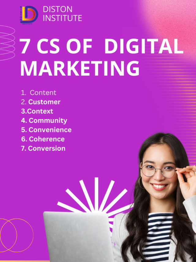 7 cs of Digital Marketing