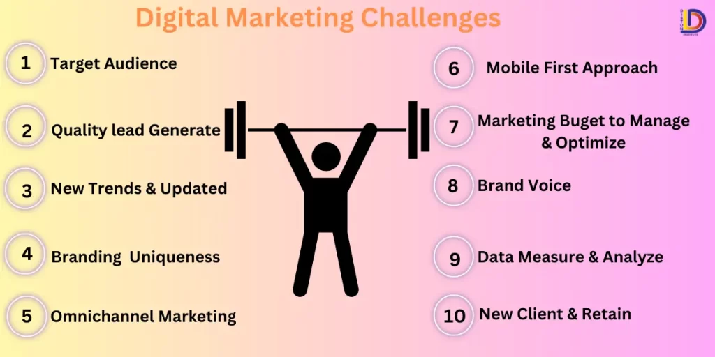 challenging in Digital Marketing