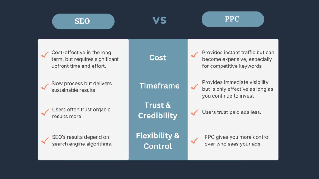 SEO vs. PPC