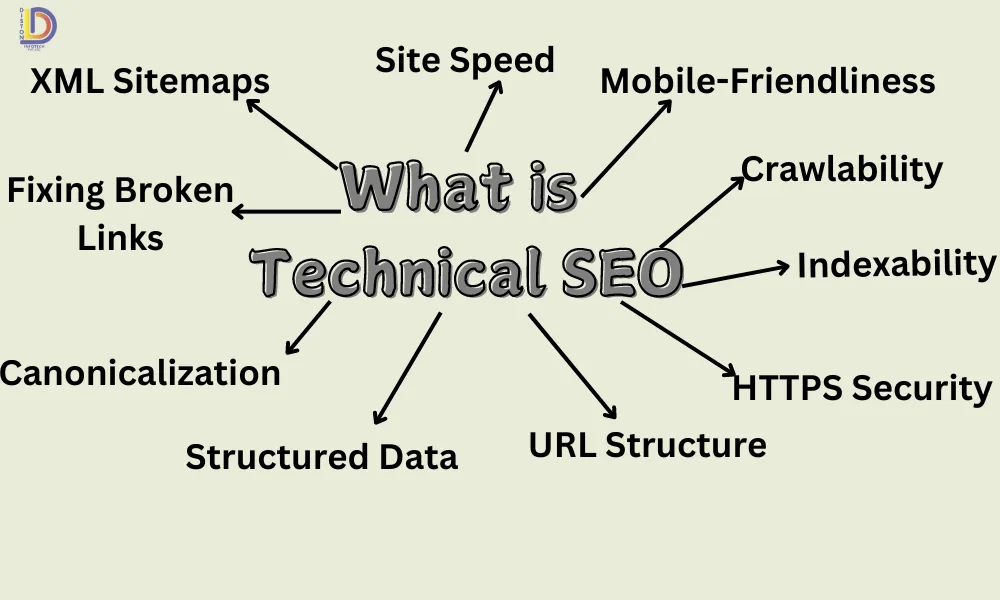 What is technical SEO